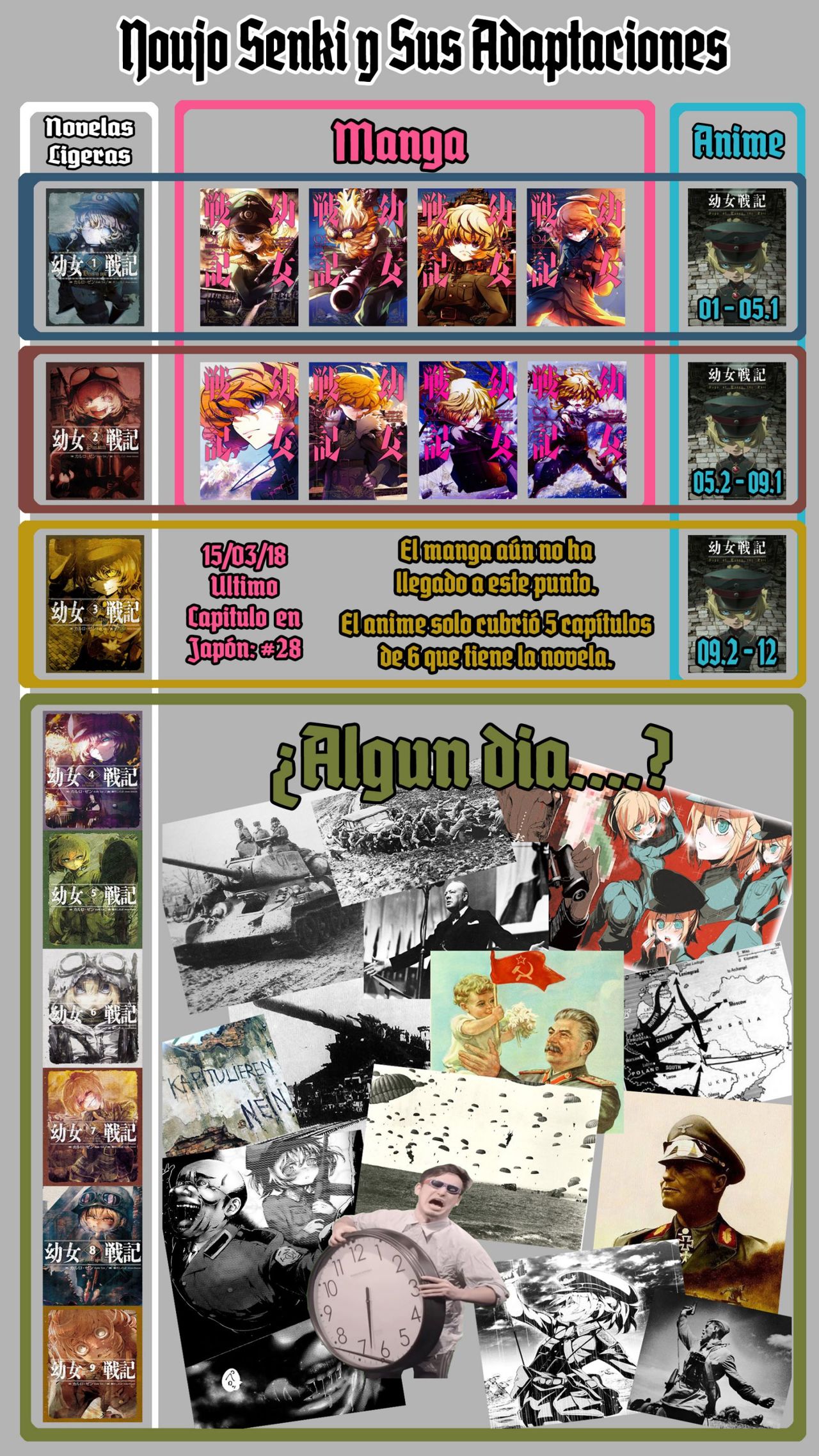 Read Youjo Senki ES Manga Online