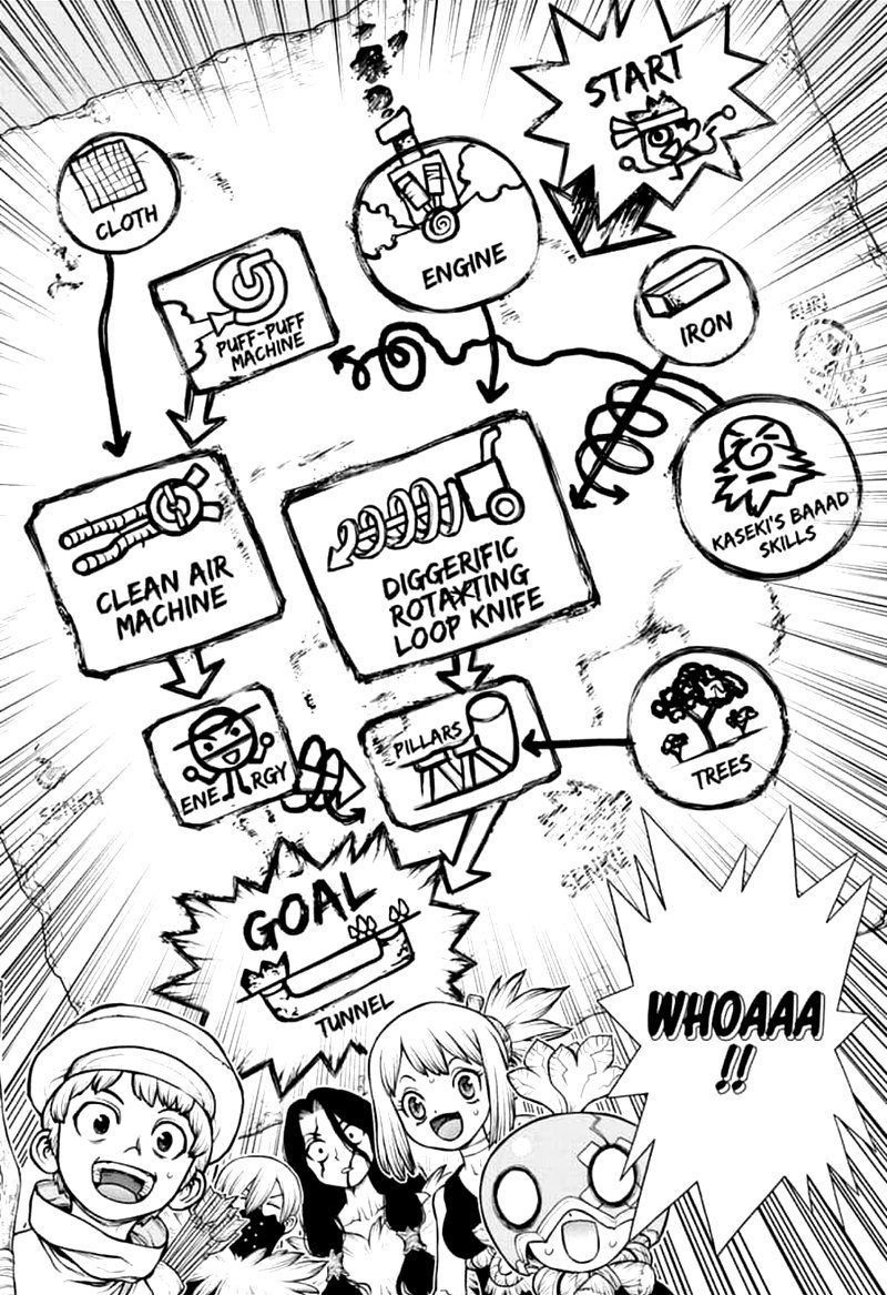 Read Dr Stone FR Manga Online