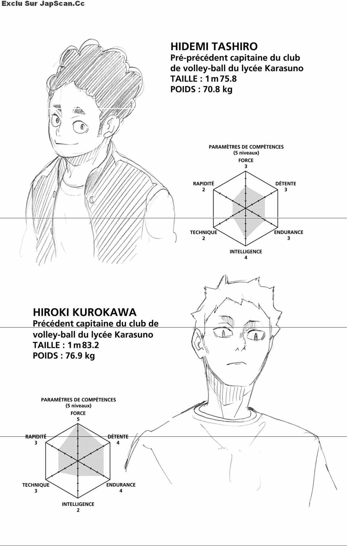 Read Haikyuu FR Manga Online