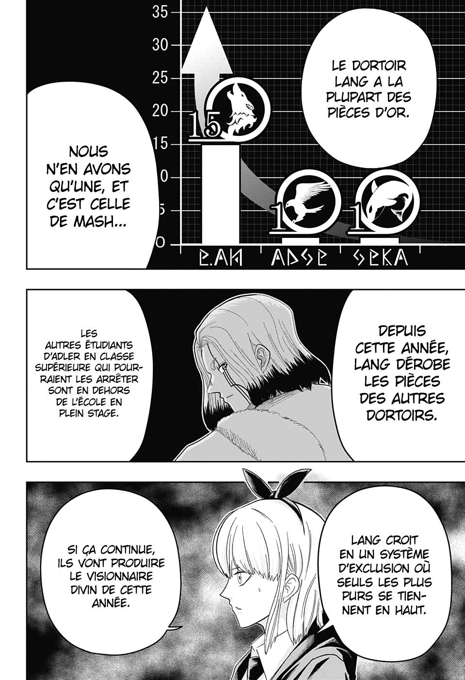 Read Mashle FR Manga Online